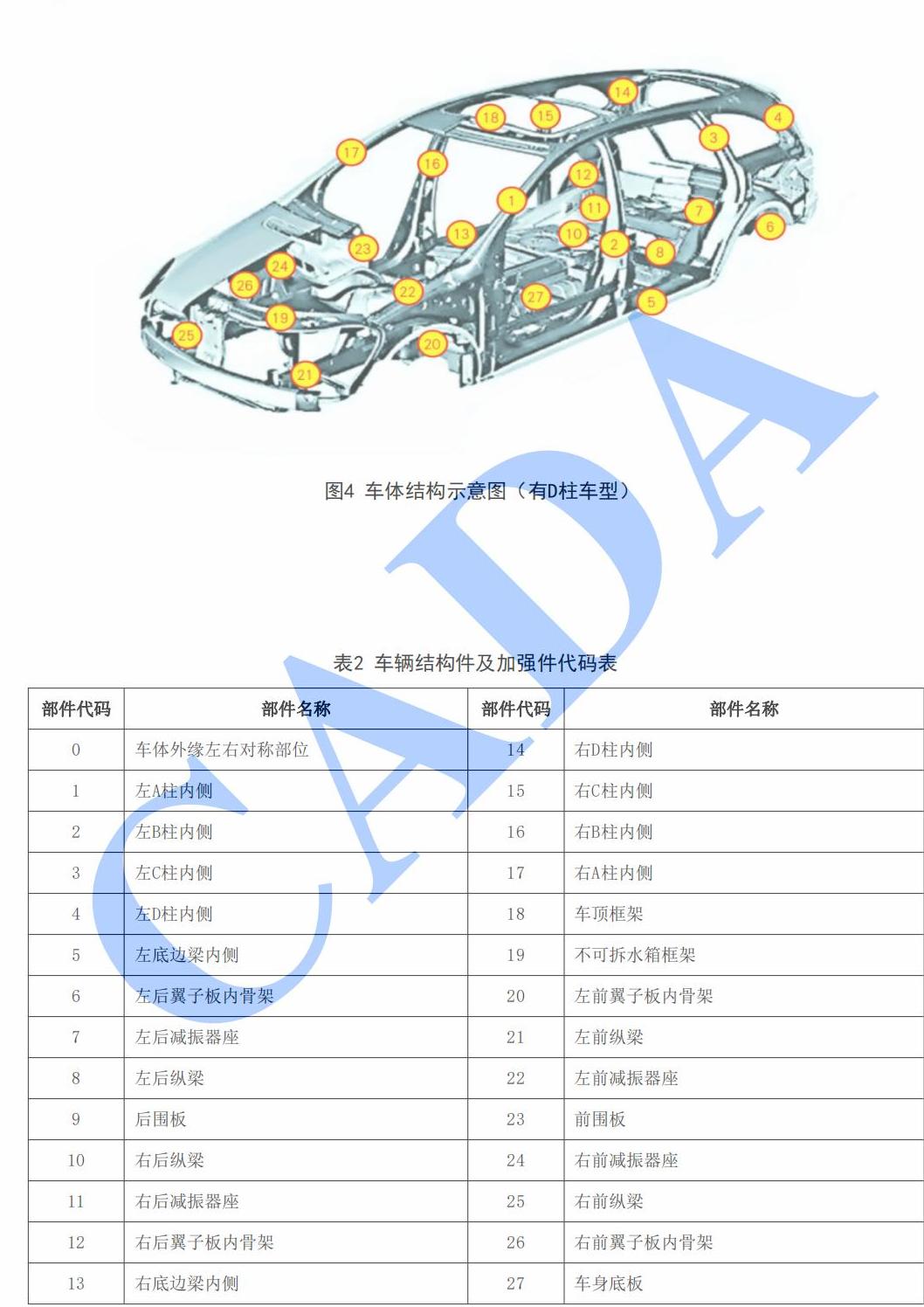 09_TCADA 18-2021  乘用车鉴定评估技术规范(解密版)_12.jpg